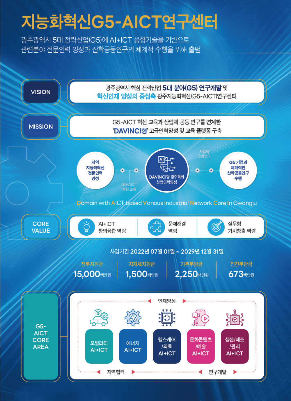 사업소개